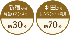 新宿・羽田空港からも好アクセス